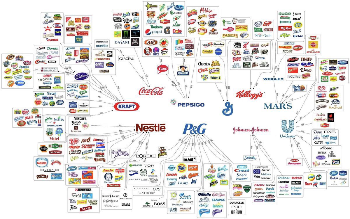 RealThinkmario's tweet image. Liberal:
“El mercado se regula solo.”
El mercado:
Un monstruo políglota disfrazado de tendero amable. Una maquinaria de concentración que simula pluralidad. Un sistema diseñado no para distribuir riqueza, sino para blindar su acaparamiento. Nos han vendido el libre mercado como…