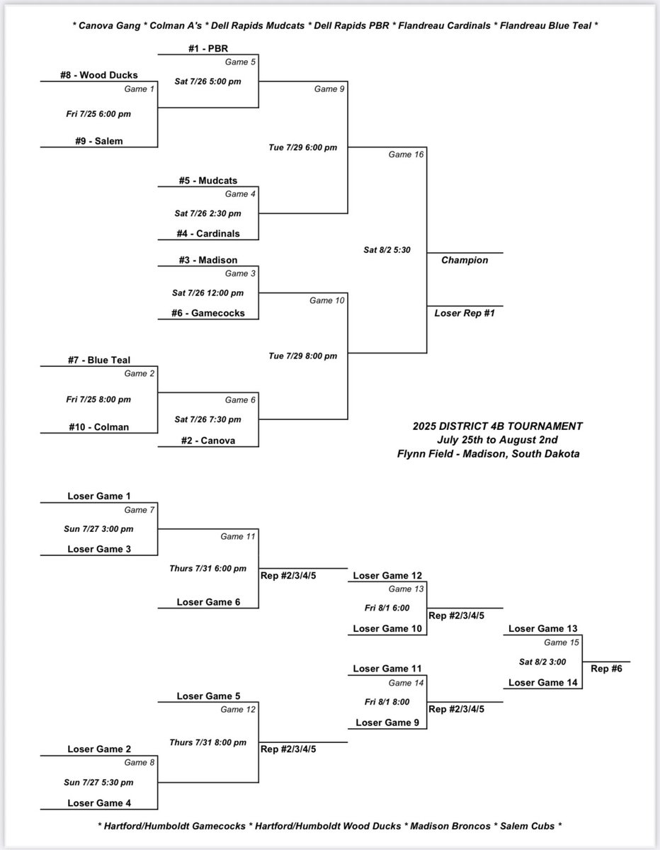 Here is the district tournament bracket so you can follow along!