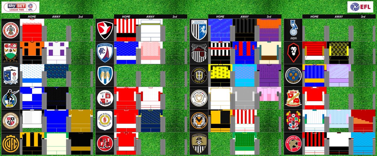 kit_geek's tweet image. League Two - Kit Overview, 2025 / 26

4⃣8⃣ / 7⃣2⃣