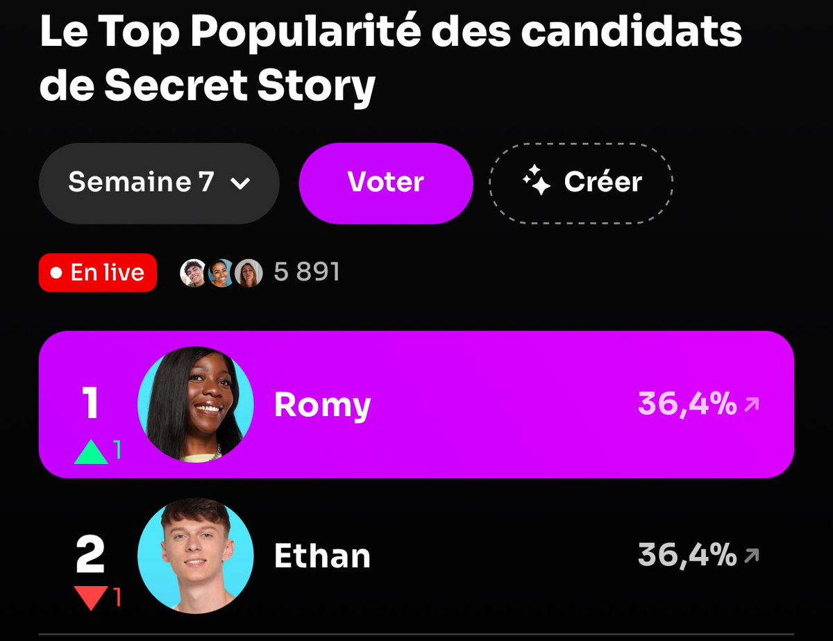 romyforthewin's tweet image. Romy is back pour la gloire des femmes de secret story #SecretStory