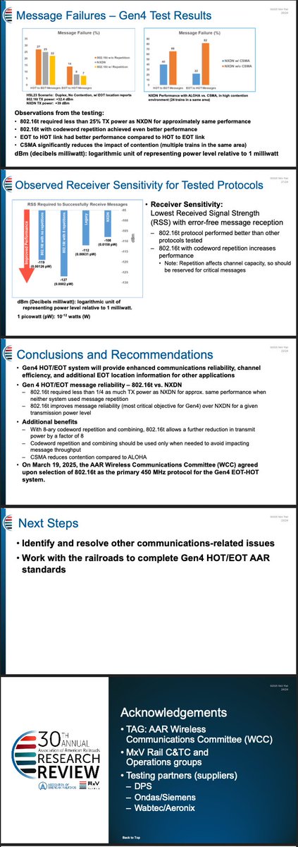 ive_m5's tweet image. $ONDS
Here is full research review from MXV in Pueblo. This is where all rail technology is developed thru AAR. Site is fully managed by Ensco. Page 65 is where head of train and end of train starts. This was presented in April and just recently released to the public. As a…