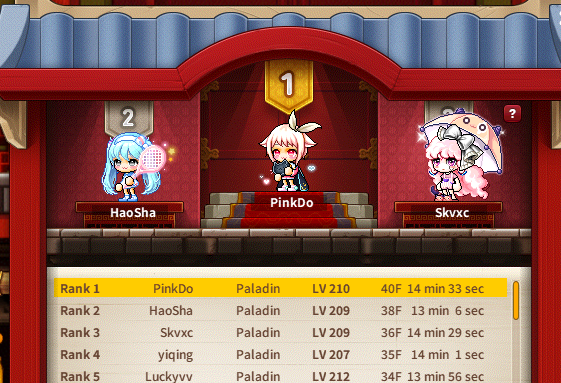 developer_nagi's tweet photo. Finally beat Magnus on 40F with my Paladin! Can’t wait to do it every week!

@MaplestoryU
#MaplestoryU #MaplestoryN https://t.co/uBSfnefbJJ