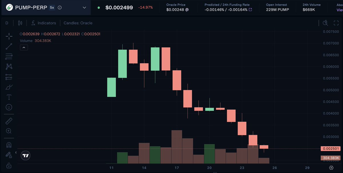 I get the feeling that institutional appetite for the next 1B presale will be quite a bit lower...