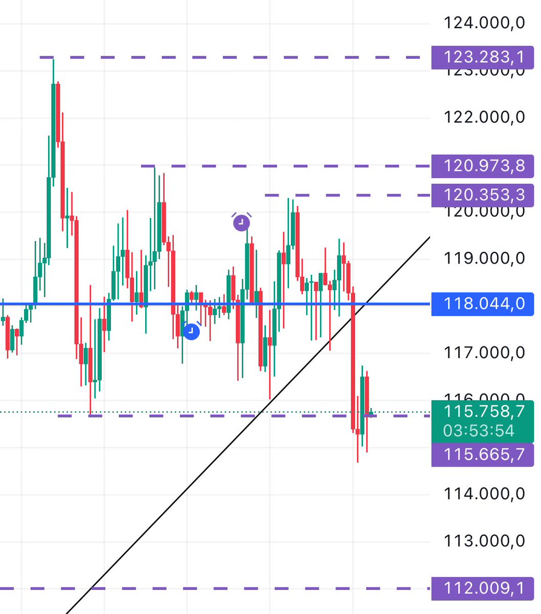 115660 şimdilik destekliğini yapıyor🙋🏻‍♂️