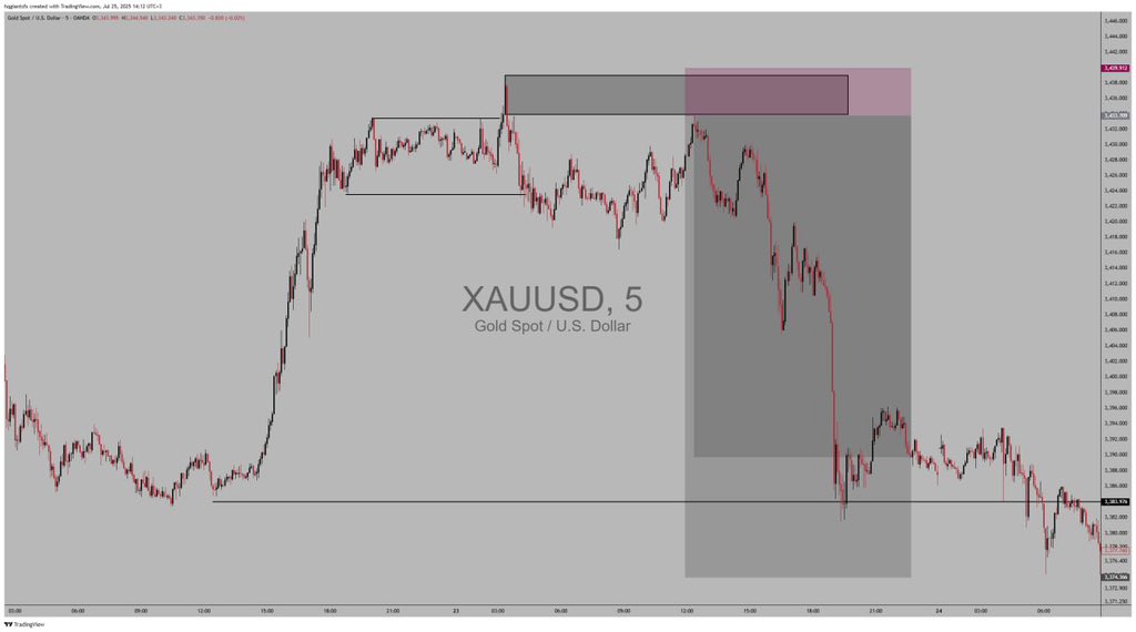 DizoFx's tweet image. 