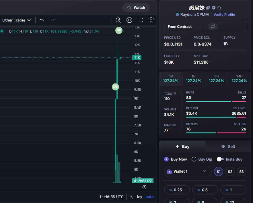 monkeychill5555's tweet photo. New Signal!
🛒 Token: #悉尼妹
🔗 Token Address: RwssaVCmyDxntiNgrvSXe1uwjjeNUSBMooMQcK1bonk
📈 Current MC: $11.5K
⏰ Time: 2025-07-25 14:46 UTC
$stonks $DEBT $WIZARD $TOKEMI $click #X1000 $Hulk $DONUTS #BABYMOMO #SWEENY $CLAYER $SLIPPY $SOL $ETH https://t.co/d8hkT7U5Fd
