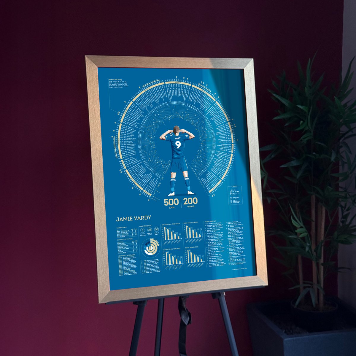WTFox1884's tweet photo. And it’s live! 🎉

ICON: Jamie Vardy – 200 goals. 500 appearances. 13 unforgettable years at #LCFC.

Early bird Pre-order for a limited time with 15% OFF early bird, link 👉🏻 https://t.co/YKmTmmYk1X

Estimated dispatch: late Aug / early Sept.

Don’t miss this 💙 #JamieVardy https://t.co/xaQmlasPqD