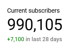 RecDTRH's tweet image. So close to a Million, I can barely believe it...
I'll be producing something VERY cool as a big thank-you to all the subscribers once we hit the mil!!!
