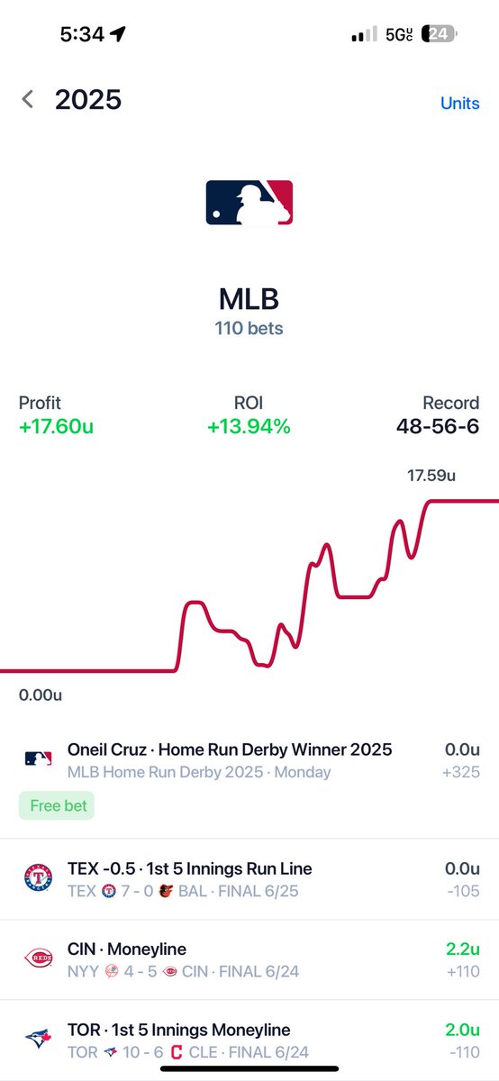ClvGoony's tweet photo. Been crushing mlb this year so going to start posting my favorite plays each day. 
Today I have Rangers/Braves F5 U4.5 -110 1.1U to win 1U
#sports #mlb #sportsbetting #gambling #gamblingtwitter https://t.co/HrFpAiOmmg