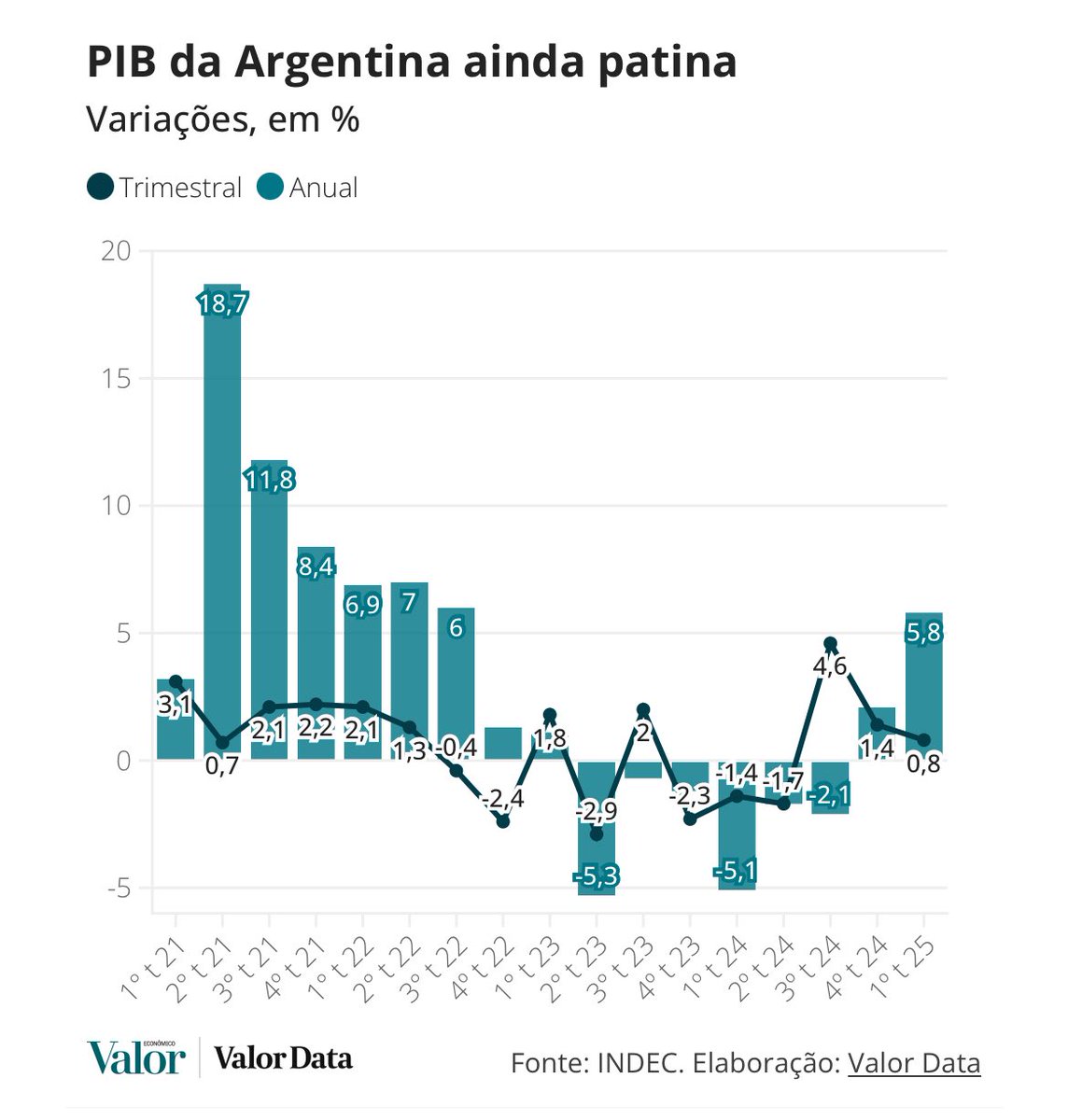JederilsonLuz's tweet photo. @oraulsena @carlloss_edu Aqui o atualizado. Bom lembrar que esse aumento de 5,8% veio mesmo com um corte colossal no setor público, que também compõe o PIB. Ma ordem de mais de 10% do PIB em cortes. https://t.co/bQVXxMmM7V
