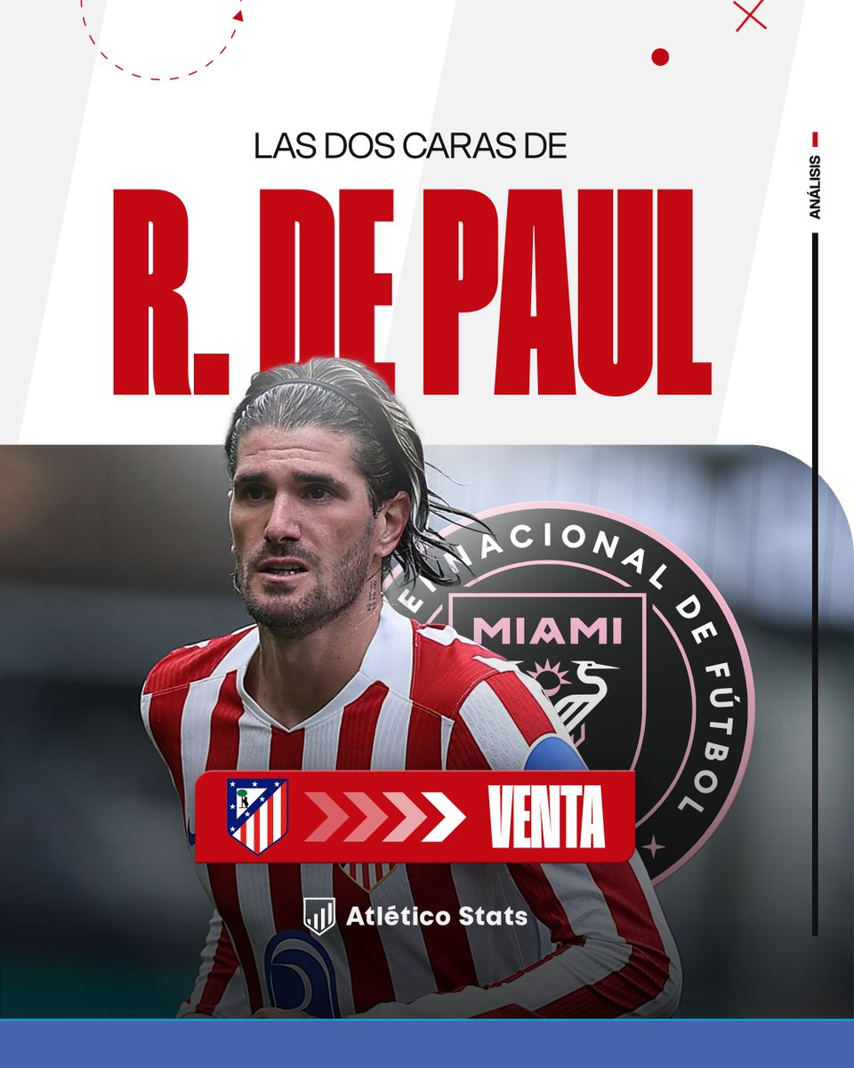 atletico_stats_'s tweet image. 👋🏻 𝐃𝐄 𝐏𝐀𝐔𝐋
El Atleti hace oficial la marcha de Rodrigo De Paul.
🖥️ Escribe @DiegoGArgota21 sobre su paso de rojiblanco: dos caras muy diferentes.
🔎¿Qué fue antes, el bajón del Atleti o la caída de Rodrigo?
Lee aquí 📲 atleticostats.com/news/686e9bd26…