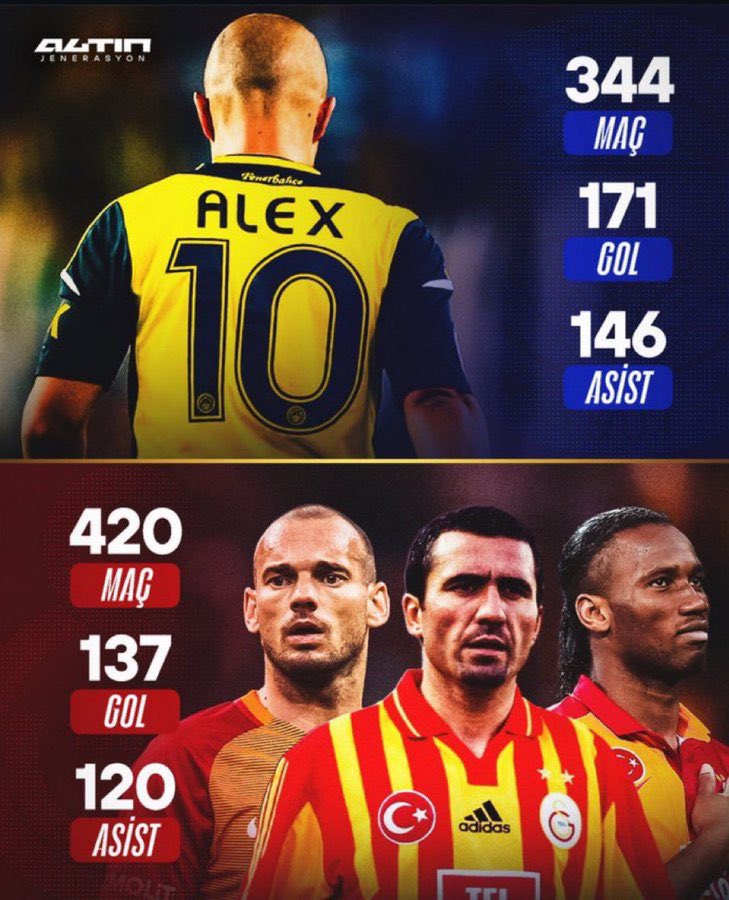 Alexin kıyaslanacağı herhangi bir futbolcu Türkiyede hiç bir takıma gelmedi.