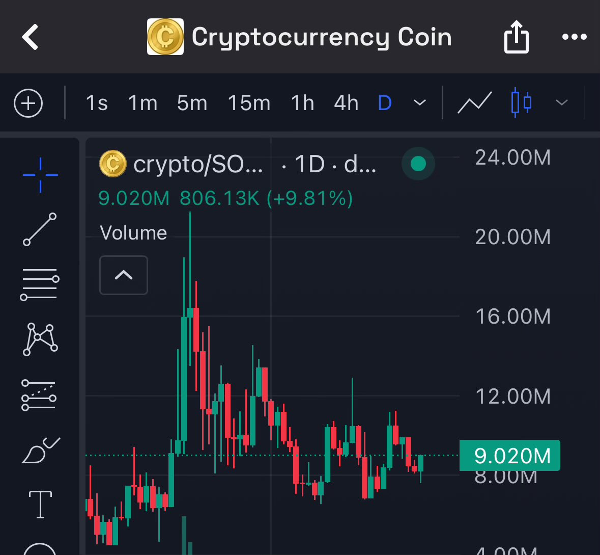 Ghostofcabal's tweet image. $CRYPTO is actually just different
It managed to hold the bull flag perfectly even through the red of yesterdays markets
It has been bull flagging for a month now and priming for a massive move to clear 20m ATH