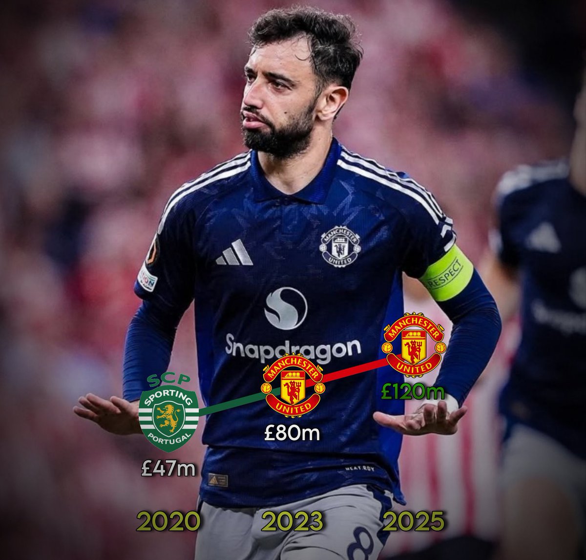 ManUtdInPidgin's tweet image. Say Manchester United sign Bruno Fernandes for just £47M? Omo, that one mad oo! 😳🔥
Na steal!
