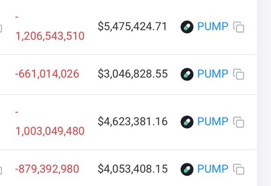 pottocrypto's tweet image. Insider activity detected on $PUMP launch
Insider wallets sold 25.5 billion tokens worth $141 million between July 17 and 21
Only 5 to 9 days post-TGE.
The team made $39.65 million in profit.
40% of the total supply was in the hands of insiders and fully liquid from day…