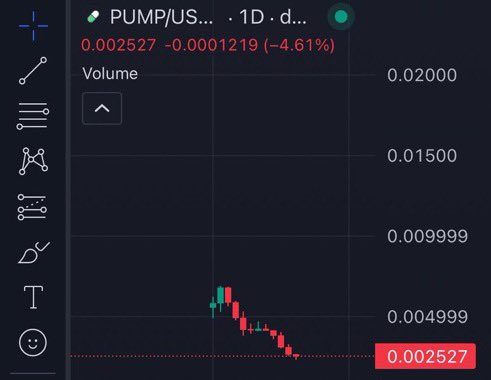 pottocrypto's tweet image. Insider activity detected on $PUMP launch
Insider wallets sold 25.5 billion tokens worth $141 million between July 17 and 21
Only 5 to 9 days post-TGE.
The team made $39.65 million in profit.
40% of the total supply was in the hands of insiders and fully liquid from day…