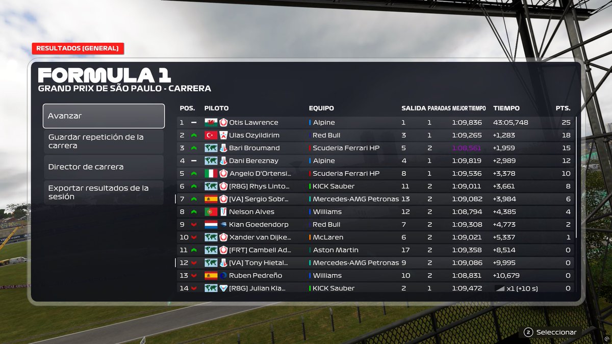 Sergio Sobrino (@sergiosobrinoo) on Twitter photo P13 -> P7 <a href="/PremierSimGL/">PSGL</a> eseries
Bad qualy, good strat and good race
Thanks <a href="/im_pando/">Alessandro Pandolfi</a> and <a href="/dylnraee/">Dylan Rae</a>
GG’s <a href="/FRA_ELITE45/">Otis Lawrence</a> <a href="/OzyildirimUlas/">Ulaş Özyıldırım</a> <a href="/BariBroumand/">Bari Broumand</a> P13 -> P7 <a href="/PremierSimGL/">PSGL</a> eseries
Bad qualy, good strat and good race
Thanks <a href="/im_pando/">Alessandro Pandolfi</a> and <a href="/dylnraee/">Dylan Rae</a>
GG’s <a href="/FRA_ELITE45/">Otis Lawrence</a> <a href="/OzyildirimUlas/">Ulaş Özyıldırım</a> <a href="/BariBroumand/">Bari Broumand</a>