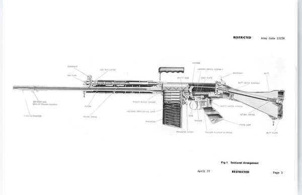 Doc2Gun's tweet image. Due to the recent dramatic spike in Anti-FAL extremist posts (@henry_Pringles) I have decided to put together a 22 part tweet on why you should like the FAL (1-8) and why it is better than the G3 (9-21)
Let’s first break down the FAL
🧵 1/21