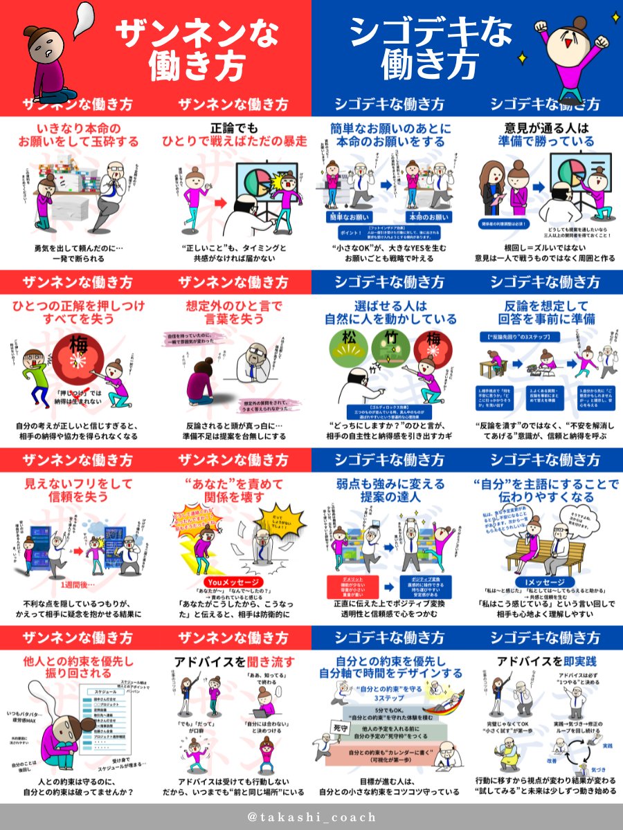 「ザンネンな働き方」と『シゴデキな働き方』の致命的な差はこれです。