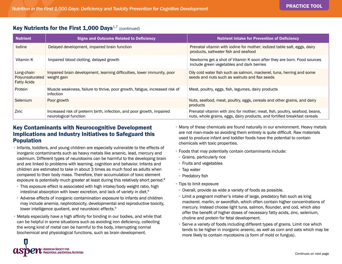 ASPEN_nutrition's tweet image. Dive into the importance of proper nutrition during the first 1,000 days—a crucial period for long-term health outcomes—with this #ASPENMAW25 practice tool. Thank you to ByHeart for practice tool support. View and share the full practice tool: ow.ly/eW1p50WpstV