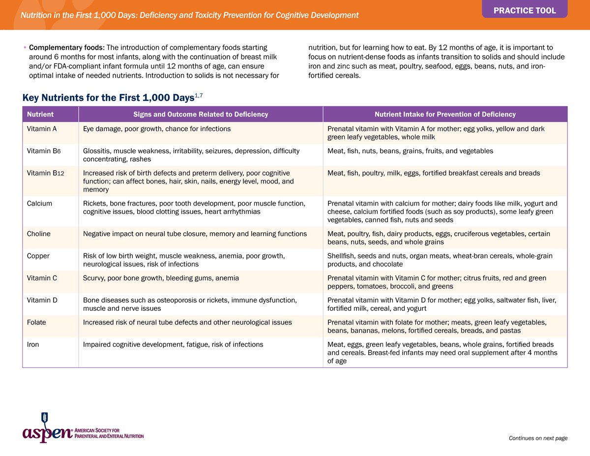 ASPEN_nutrition's tweet image. Dive into the importance of proper nutrition during the first 1,000 days—a crucial period for long-term health outcomes—with this #ASPENMAW25 practice tool. Thank you to ByHeart for practice tool support. View and share the full practice tool: ow.ly/eW1p50WpstV
