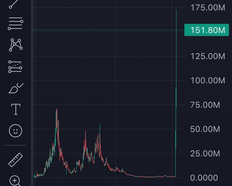 pottocrypto's tweet image. I’m buying the dips
Shill me something that fits my criteria
- Survived 3 -90% dips
- Solid community
- Diamond holders
What’s the ticker?