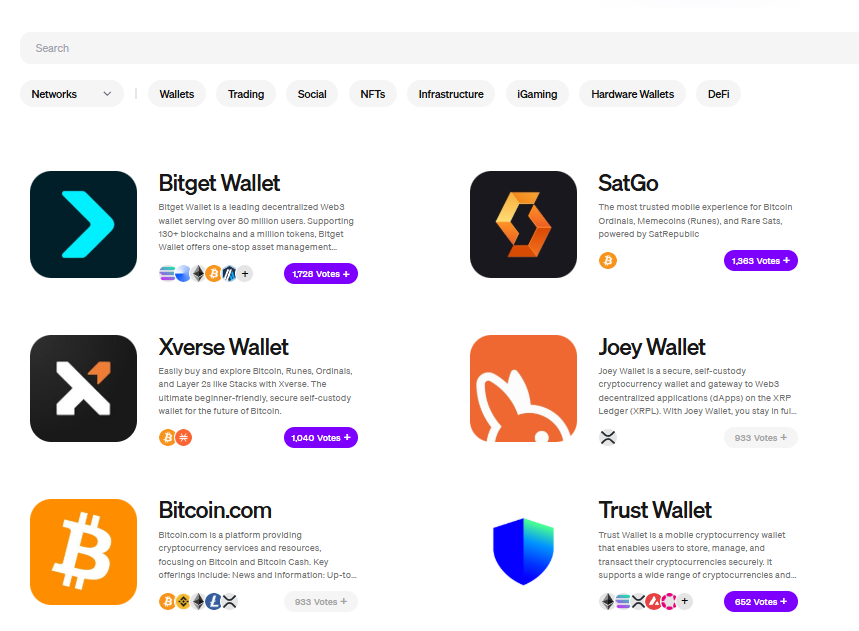 Joey Wallet has flipped <a href="/BitcoinCom/">Bitcoin.com</a> on <a href="/moonpay/">MoonPay 🟣</a> 's Discover app 

Just wait until XRP flips BTC 🦘