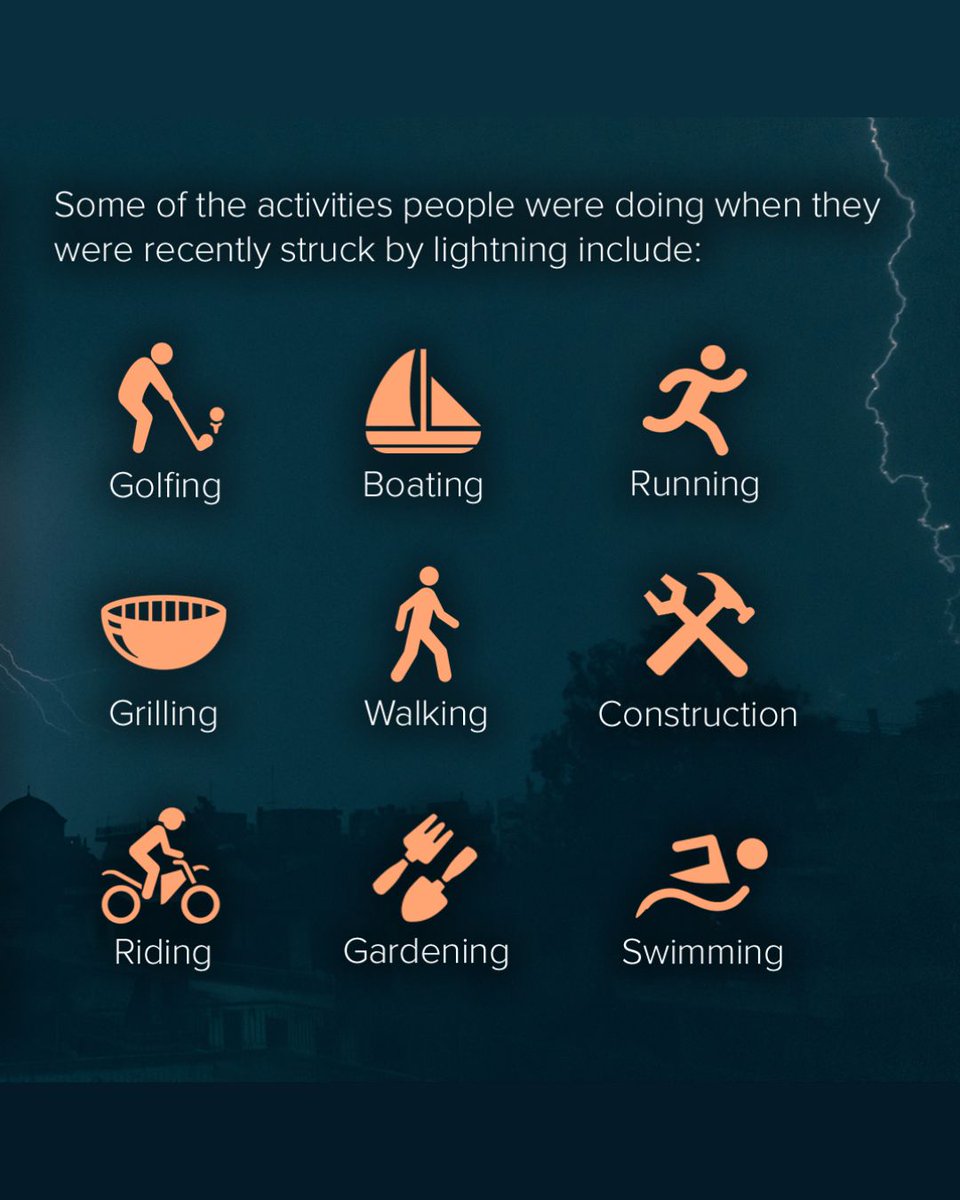 Each year in the United States, thunderstorms produce 20-25 million lightning flashes that strike the ground, killing an average of 20+ people and injuring hundreds more - often in devastating and permanent ways. weather.gov
