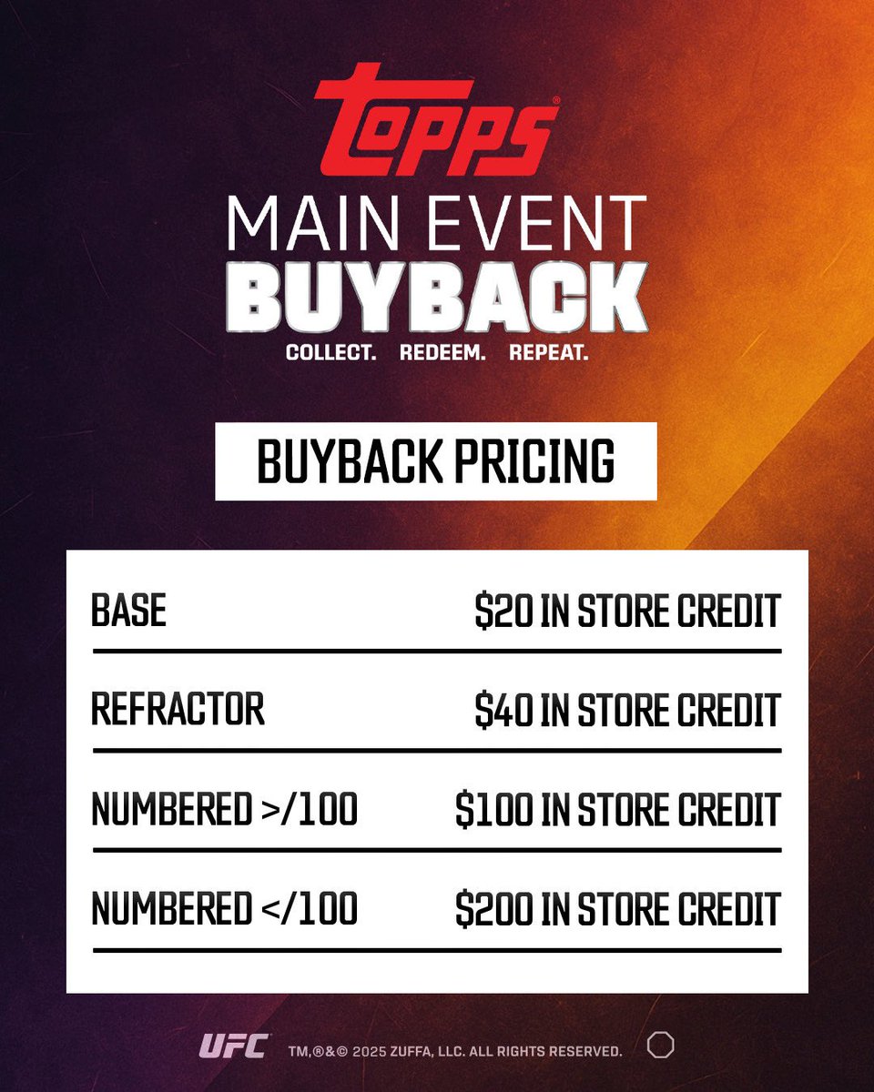 SkyboxCollect's tweet image. WE ARE BUYING YOUR MAX HOLLOWAY!
Swipe to find out how ->
#skyboxct #maxholloway #madmax #ufc #topps #buyback