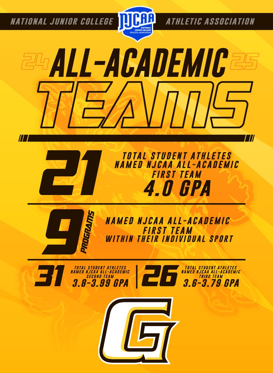 Congratulations to all of our students that made the NJCAA All-Academic Teams! 

It’s a great day to be a buster!

Link: gobroncbusters.com/x/9t5x6
Full List: d2o2figo6ddd0g.cloudfront.net/e/w/2xh5vln681…