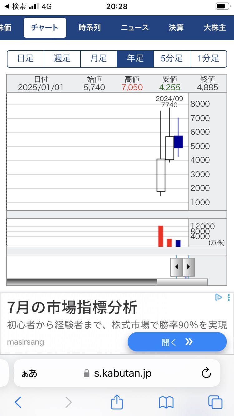 フジサチ💛ドル円200円へ on X: 