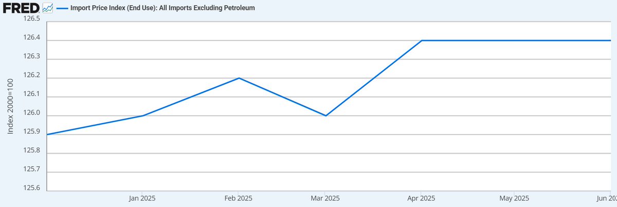 CMemeShell's tweet image. Total spending on imports and tariffs is up and import prices are up as well.

AMERICANS are paying the tariffs