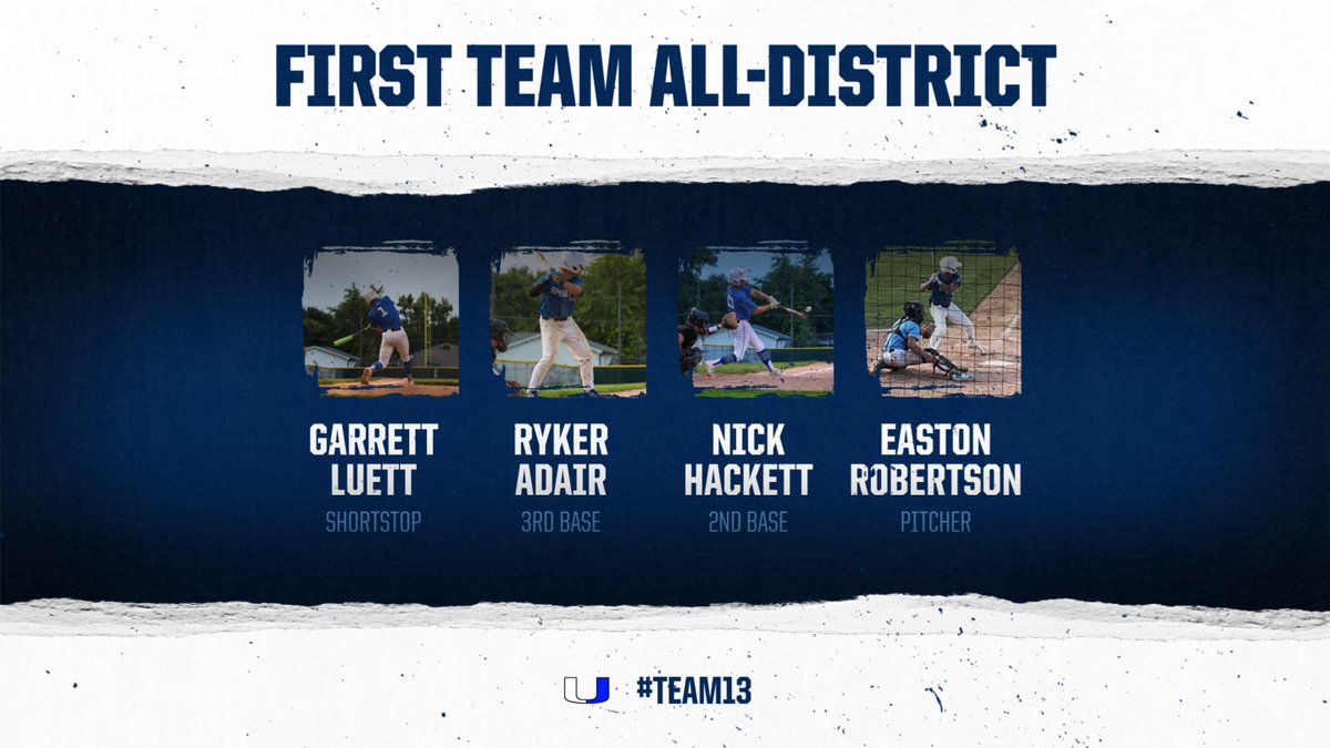 Underwood Baseball (@dirtyubaseball) on Twitter photo 1st round of post season honors. Congratulations to <a href="/GarrettLuett/">Garrett Luett</a> <a href="/RobertsonEaston/">Easton Robertson</a> <a href="/NickHackett7/">Nick Hackett</a> and <a href="/RykerAdair/">Ryker Adair</a> for 1st team all conference and district. Congrats to Hudson Ross <a href="/GavinMiles178/">Gavin Miles</a> and <a href="/LBosejr/">Lucas Bosejr</a> for 2nd team all conference and honorable mention. Well deserved! #Team13 1st round of post season honors. Congratulations to <a href="/GarrettLuett/">Garrett Luett</a> <a href="/RobertsonEaston/">Easton Robertson</a> <a href="/NickHackett7/">Nick Hackett</a> and <a href="/RykerAdair/">Ryker Adair</a> for 1st team all conference and district. Congrats to Hudson Ross <a href="/GavinMiles178/">Gavin Miles</a> and <a href="/LBosejr/">Lucas Bosejr</a> for 2nd team all conference and honorable mention. Well deserved! #Team13