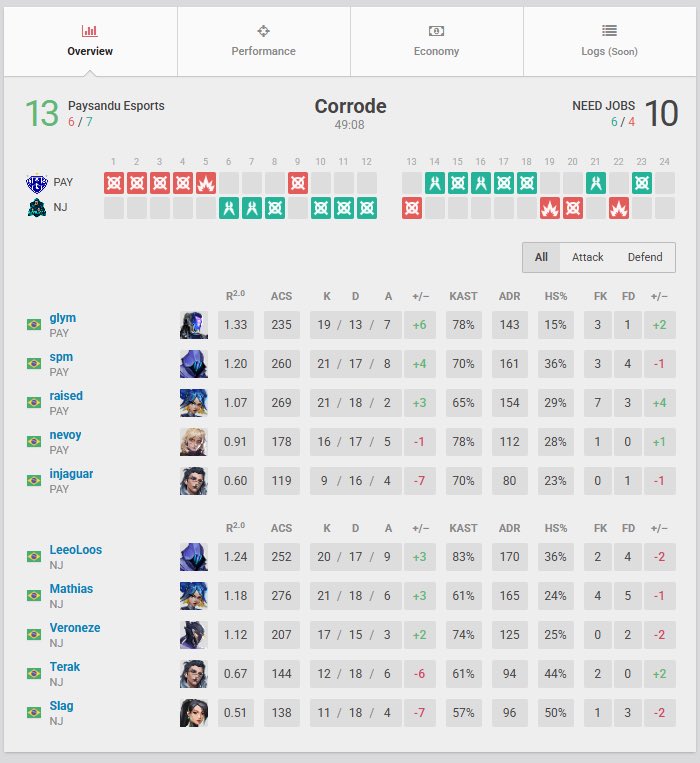 GG GUYS! Estamos de volta 🤫

🏆 JSpotter: The Ninjutso Chronicles <a href="/juanzp09/">Elevate juan</a> <a href="/ninjutso_ninjas/">NINJUTSO</a> 
🆚 Paysandu E-Sports x Need Jobs (MD1)
🗺️ Mapa Corrode