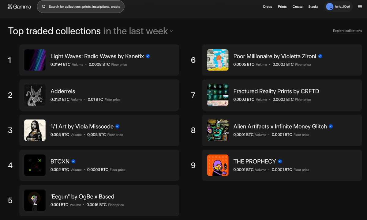 Kanetix22's tweet image. We're the top traded collection currently on Gamma!
Let's keep this party going! Who's going to join us?!
LFG!!! 🔥