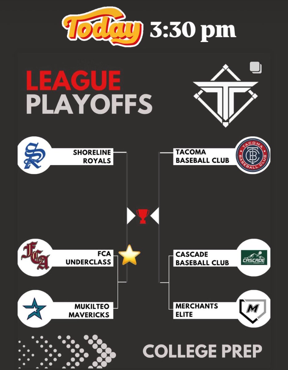 wafcabaseball's tweet image. Good luck to WA FCA 18U Underclass, 16U and 15U all beginning @toptierpnw playoffs today! Go get ‘em fellas! 

16U at 2pm at Marymoor
18U at  3:30pm at Juanita High
15U 4:30pm at Redmond Ridge