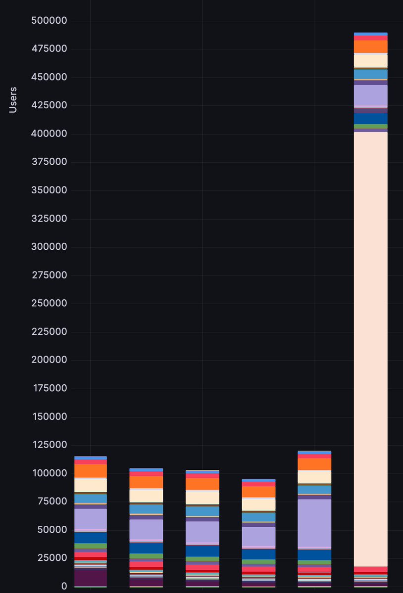 windscribecom's tweet image. What's going on with today's signups? Anyone know? We heard there is some porn thing in the UK... do VPNs help with that?
Asking for a friend.