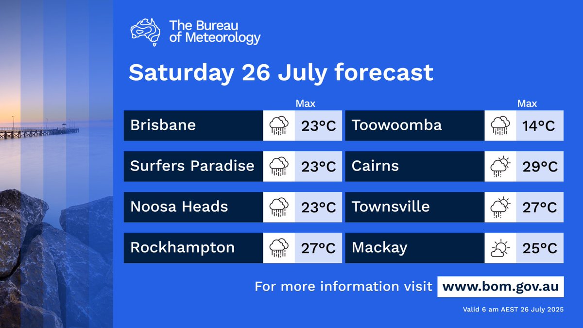 BOM_Qld's tweet image. Here's today's forecast for #Qld.
A rain band is pushing across the state, reaching the east coast from this afternoon and evening.
Clearer and cooler for western areas, mostly dry in the north.
Latest: bom.gov.au/qld/