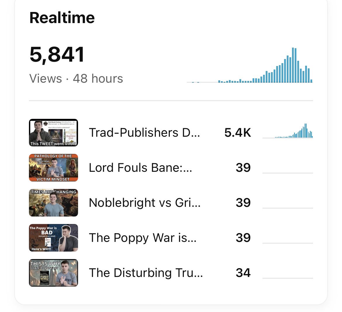 NickReadFantasy's tweet image. People seem to be resonating with my latest video.
Thanks to everyone who has watched!