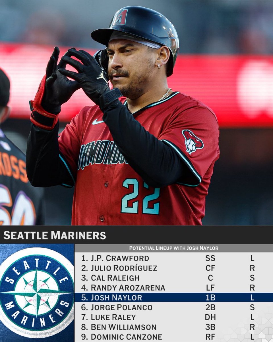 MarinersONTap's tweet image. How are we feeling about this potential Mariners lineup? 👀
1 more move I THINK could make us legit contenders.