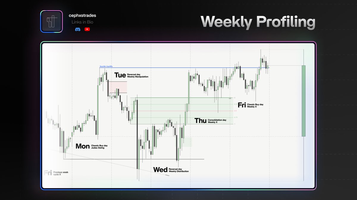 dyk_ceph's tweet image. $NQ Profiling.
Somehow, I:
Did not trade monday
Lost Tuesday
Lost Wednesday
Massive win on thursday idk howw🤷♂️
Lost Friday
Green Week
Might not look like it but July has been horrible for me.
Run it back next week. Challenges make life worth living.