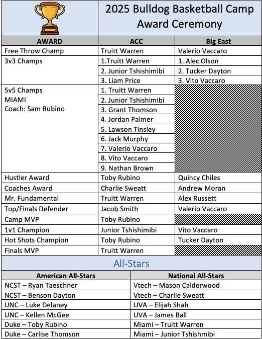 SBHS Basketball tweet media