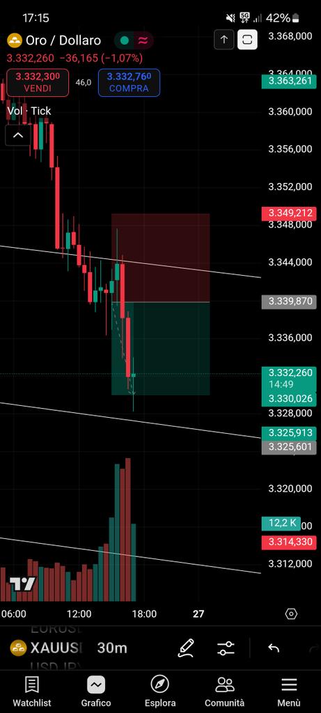 Asc_fx's tweet image. Very difficult week to trade 🥶
Tell Trump that he must shut up when we trade 🤣
#trading #ForexTrading #BTCUSD #EURUSD #XAUUSD #Forex #NFT