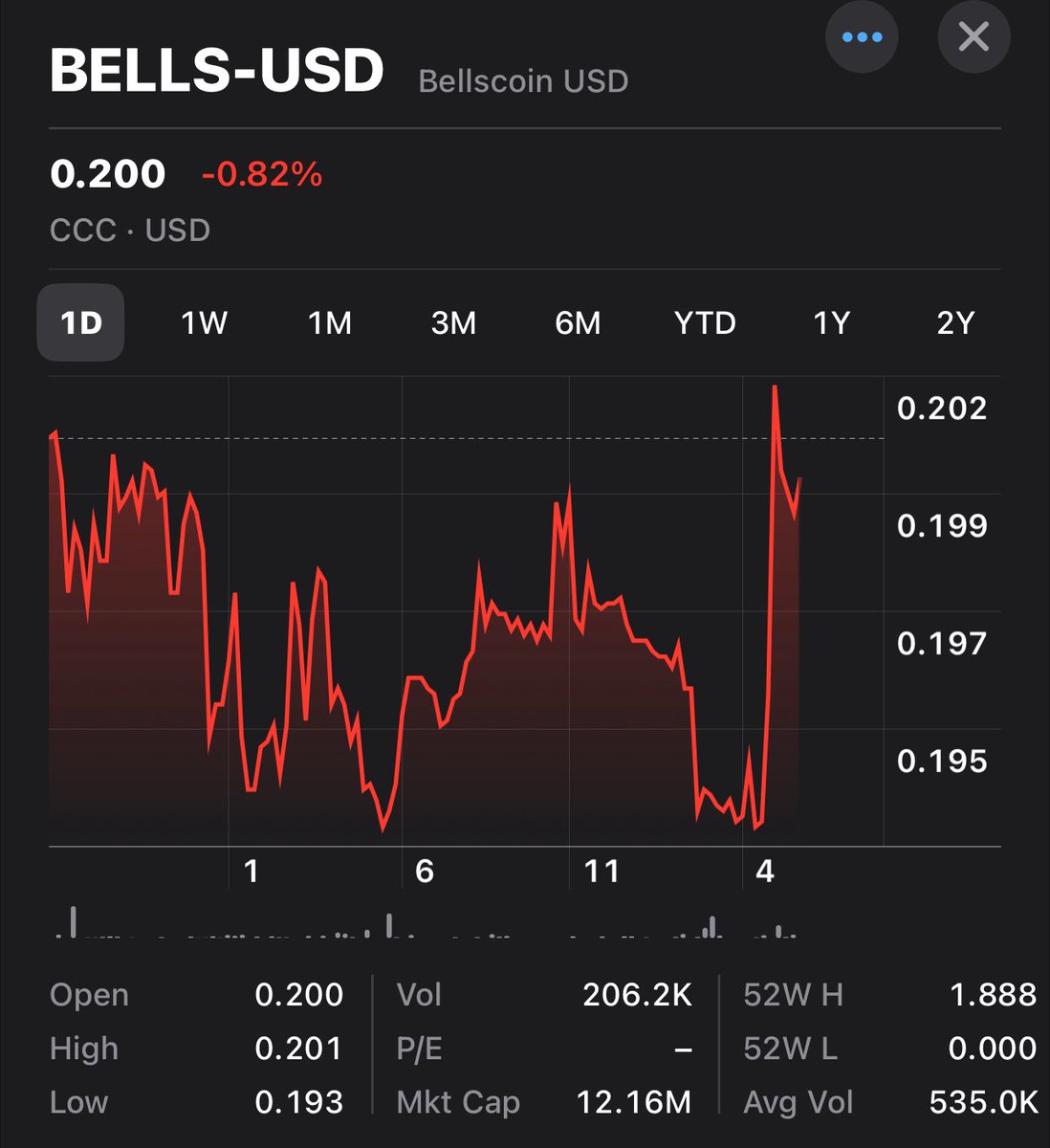 bigsmokesreal's tweet image. An extremely undervalued asset 🔔 $Bells