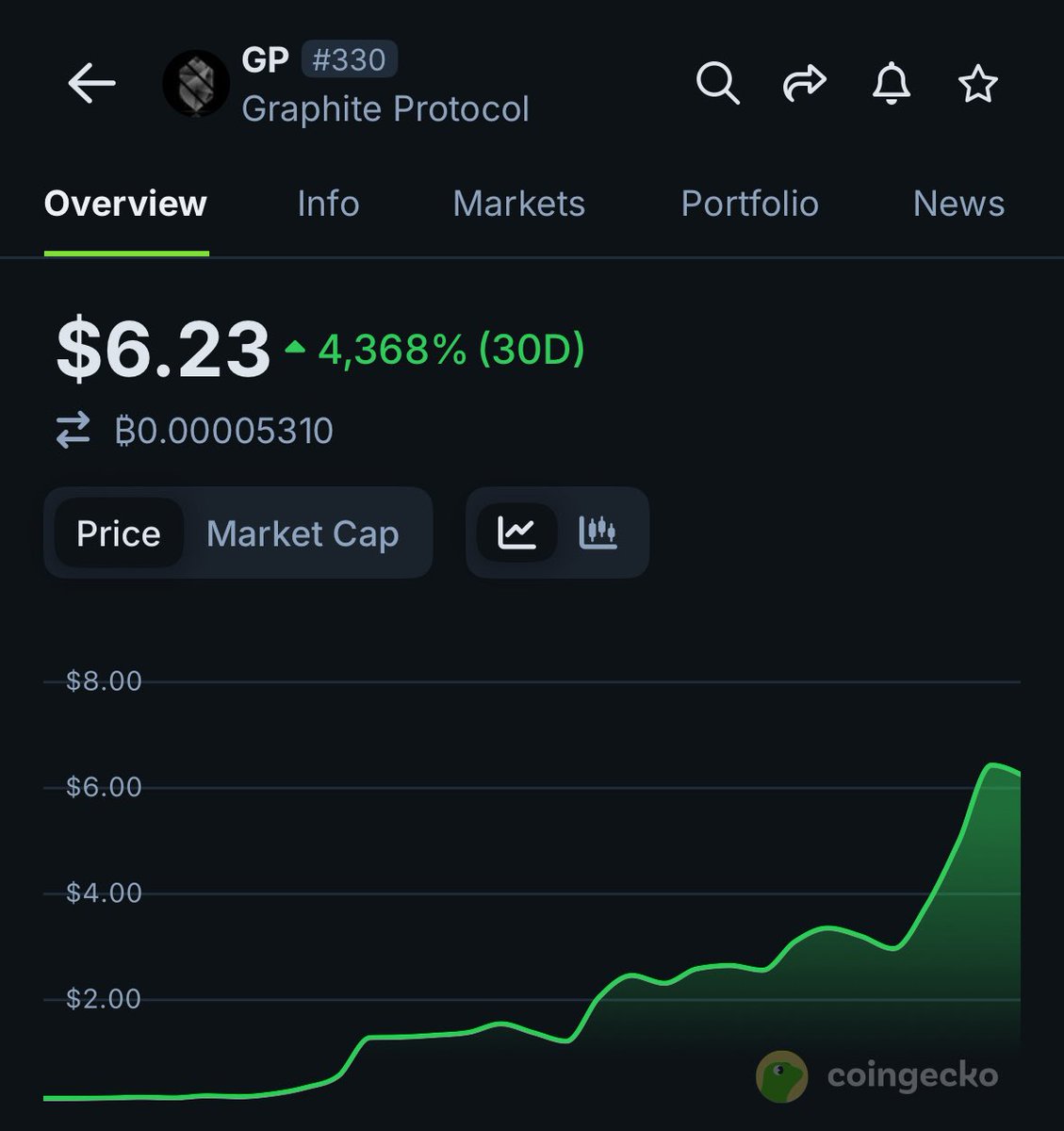 EvanLuthra's tweet image. Which coin is the next $GP?👇