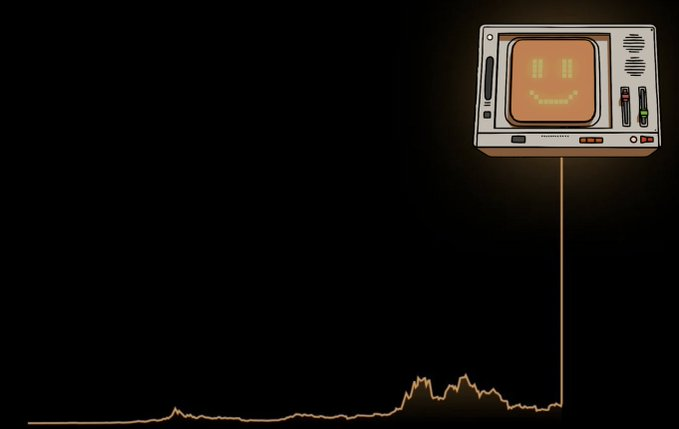 sgniwder's tweet image. have you seen $bnkr lately?
@bankrbot pls give the fancy ta info stuff...