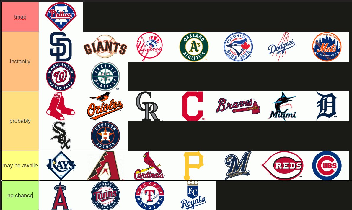bstreetsufferer's tweet image. saw someone do this earlier
how recognizable each mlb team's announcer is