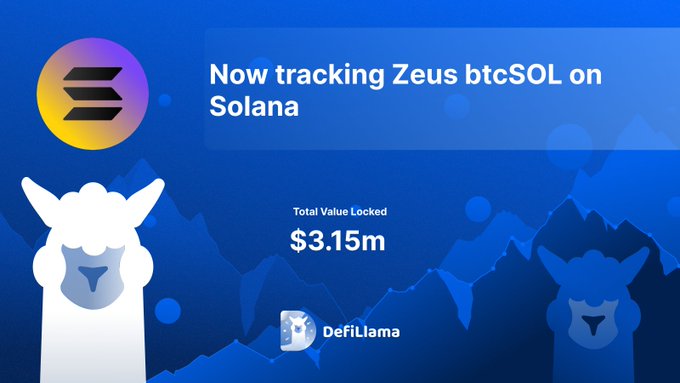 Zeus btcSOL on Solana with $3.15M Total Value Locked
