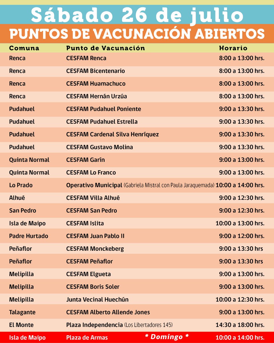 A continuación, te compartimos los puntos de vacunación que estarán disponibles en nuestra Red de @saludoccidente durante este fin de semana.