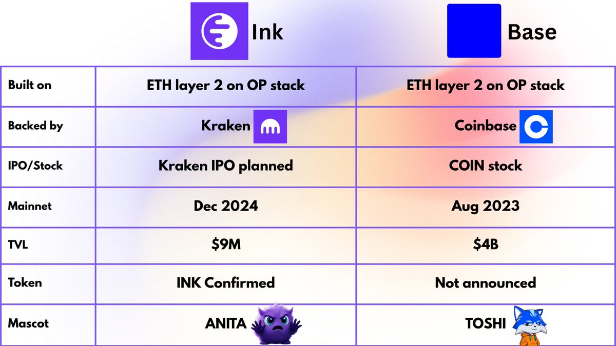 ANITA breaks it down: Ink vs Base 

Early eyes see the upside. Don’t sleep 💜